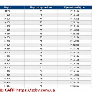 Купуйте товарний бетон напряму від заводу-виробника
