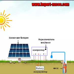 Насосы на солнечных батареях