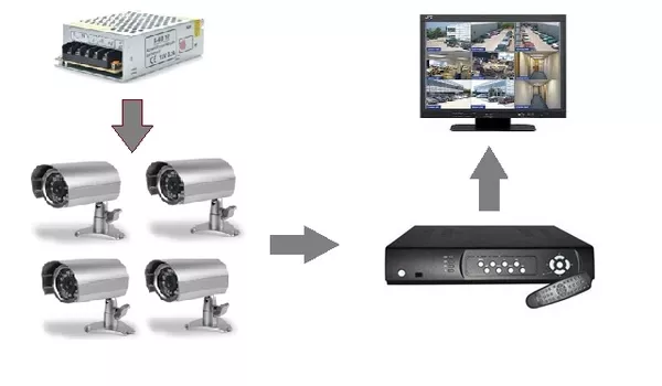 Бюджетная система видеонаблюдения для частного сектора