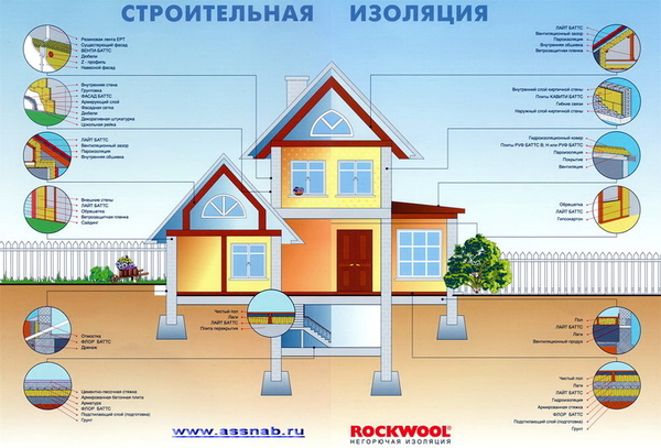  Продам ROCKWOOL утеплитель по доступным ценам. 2