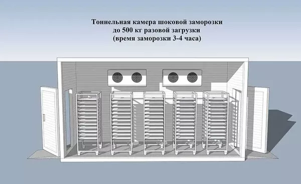 Шокова заморозка ( Установка піл ключ) Хлібо булочних виробів