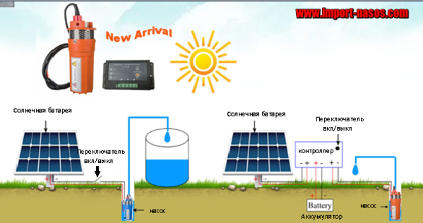 Насосы на солнечных батареях